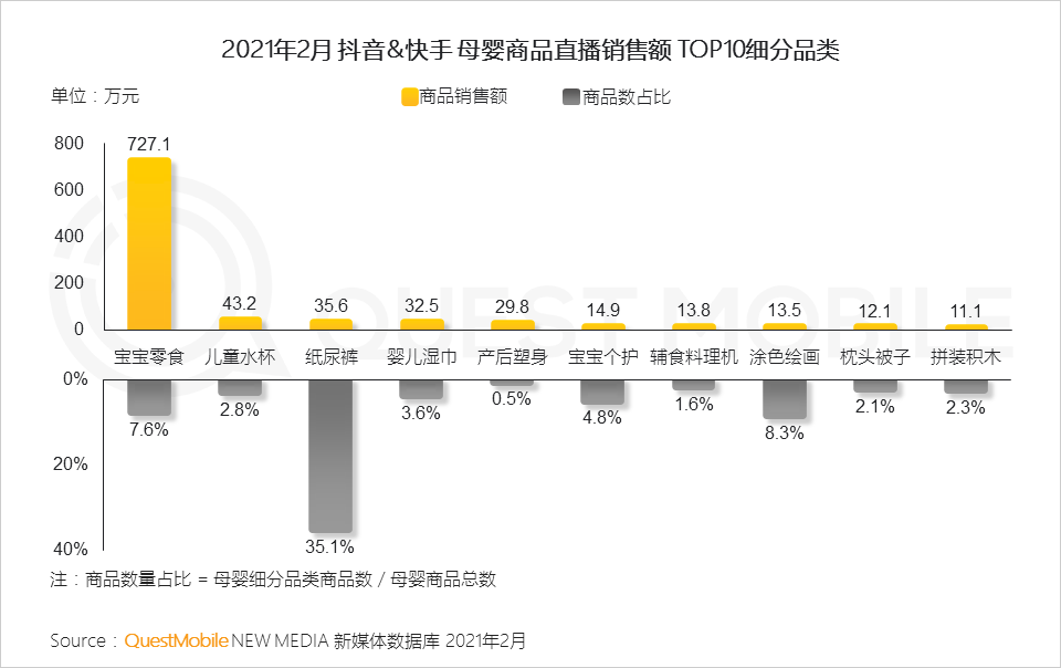 QuestMobile2021母嬰行業(yè)品牌營銷洞察報告