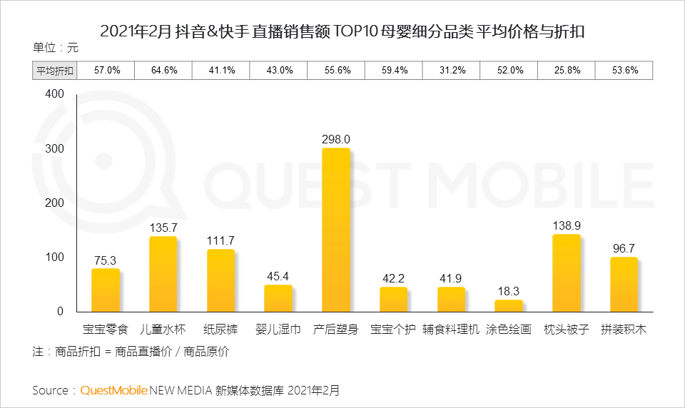 QuestMobile2021母嬰行業(yè)品牌營銷洞察報告