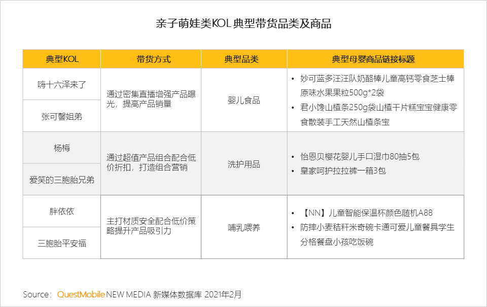 QuestMobile2021母嬰行業(yè)品牌營銷洞察報告