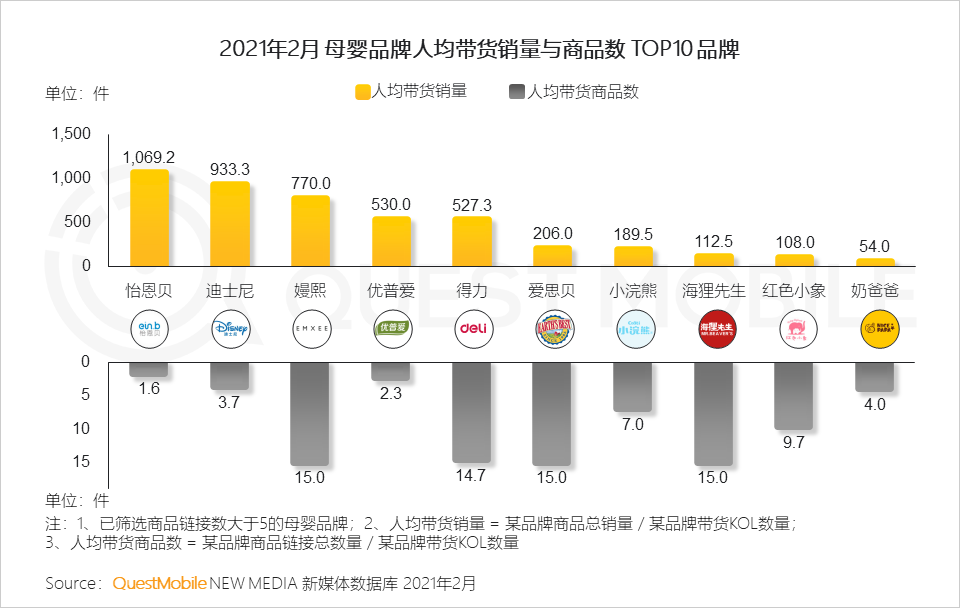 QuestMobile2021母嬰行業(yè)品牌營銷洞察報告