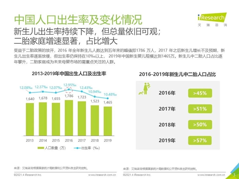 2021年中国母婴消费趋势白皮书