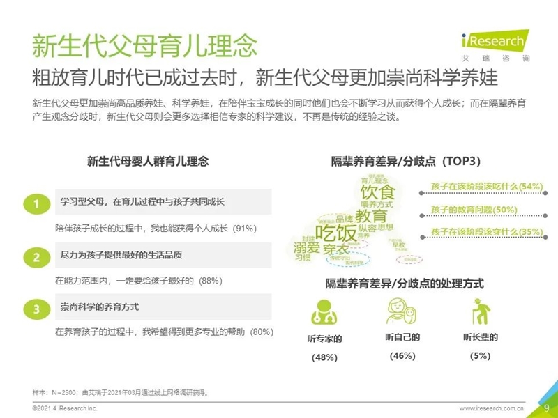 2021年中国母婴消费趋势白皮书