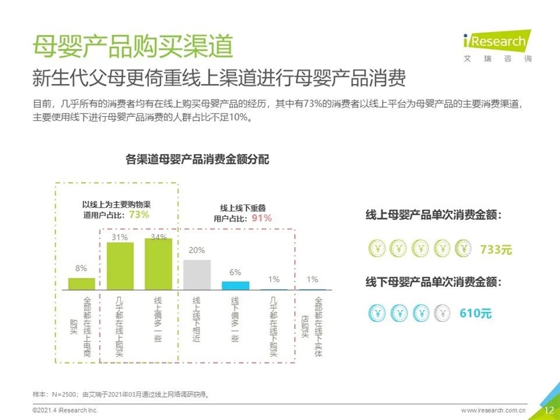 2021年中国母婴消费趋势白皮书