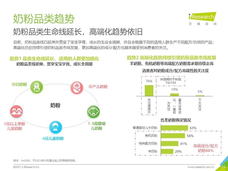 2021年中国母婴消费趋势白皮书