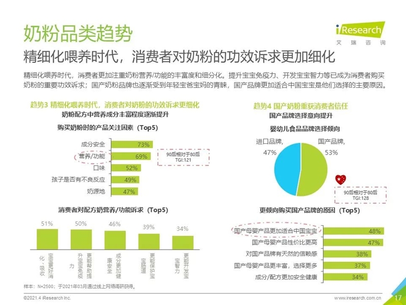 2021年中国母婴消费趋势白皮书