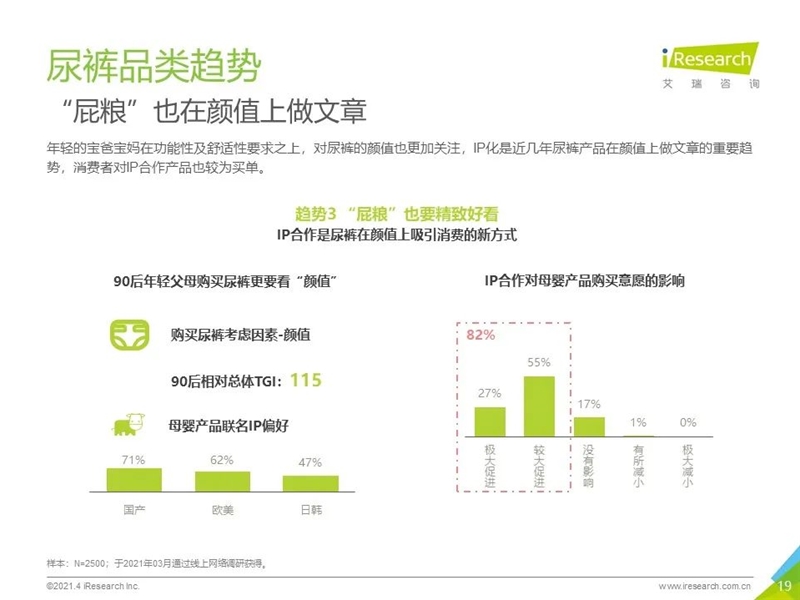 2021年中国母婴消费趋势白皮书