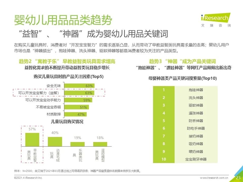 2021年中国母婴消费趋势白皮书