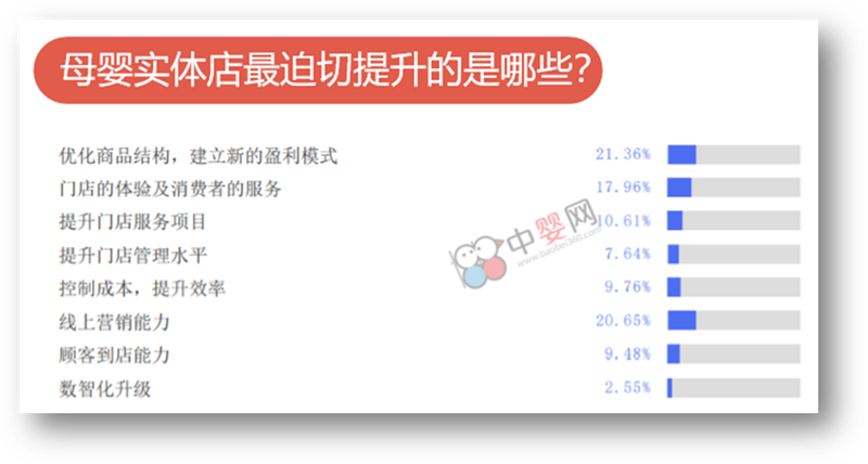 新環(huán)境下的門店之痛  行業(yè)的創(chuàng)新盈利模式該如何建立？