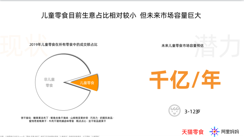 未來半年，千億兒童零食市場迎至要時刻