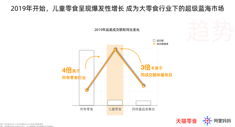未來半年，千億兒童零食市場迎至要時刻