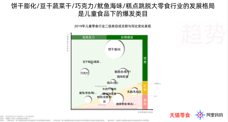 未來半年，千億兒童零食市場迎至要時刻