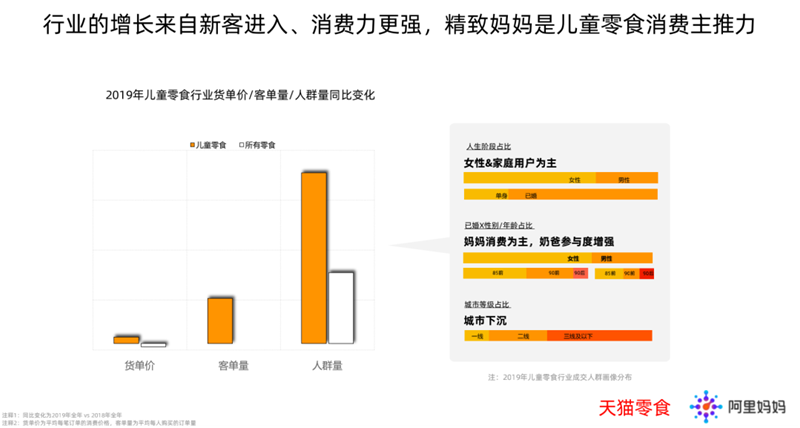 未來半年，千億兒童零食市場迎至要時刻