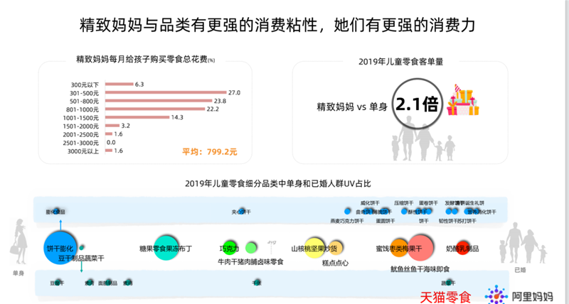 未來半年，千億兒童零食市場迎至要時刻