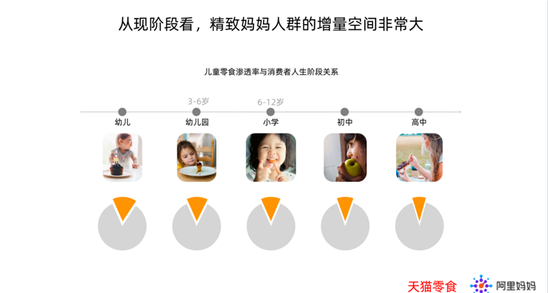 未來半年，千億兒童零食市場迎至要時刻