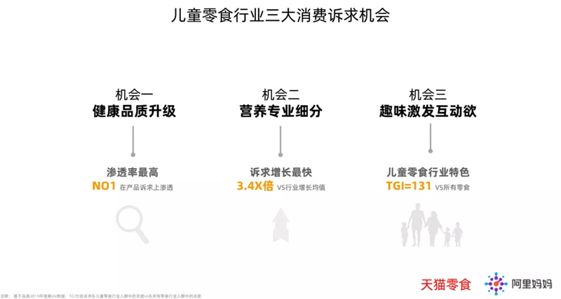 未來半年，千億兒童零食市場迎至要時刻