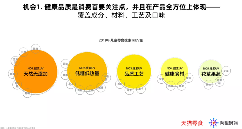 未來半年，千億兒童零食市場迎至要時刻