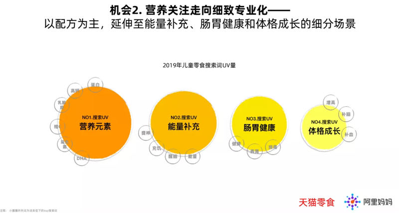 未來半年，千億兒童零食市場迎至要時刻