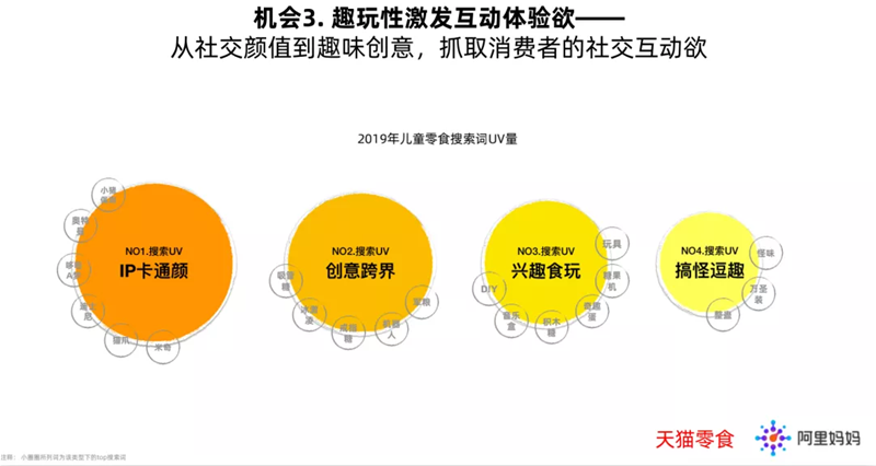 未來半年，千億兒童零食市場迎至要時刻