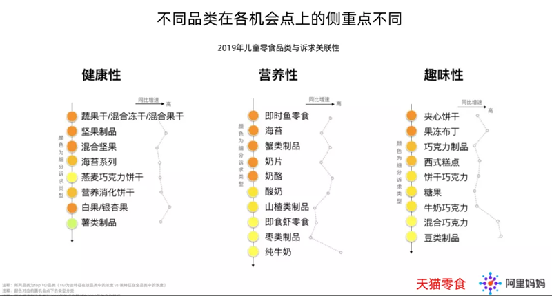 未來半年，千億兒童零食市場迎至要時刻