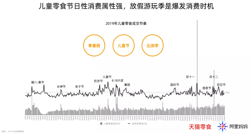 未來半年，千億兒童零食市場迎至要時刻