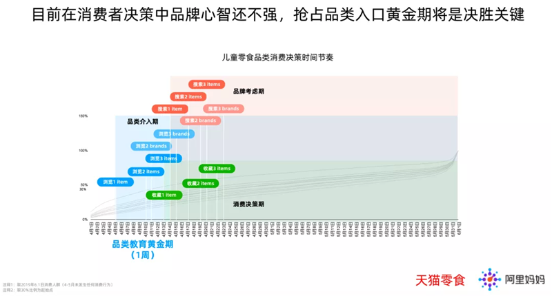 未來半年，千億兒童零食市場迎至要時刻
