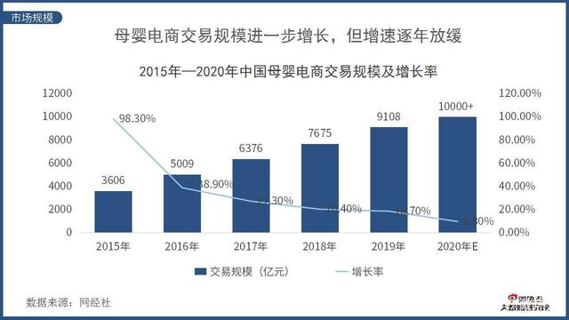 2021年Q1互聯(lián)網母嬰行業(yè)網絡關注度分析報告