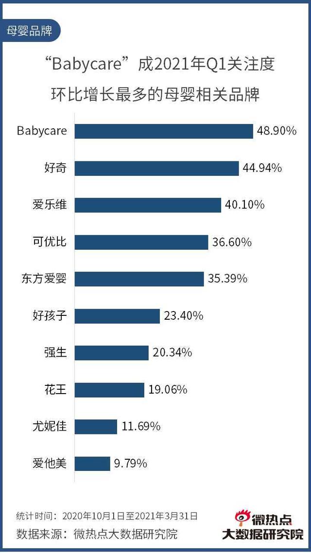 2021年Q1互聯(lián)網母嬰行業(yè)網絡關注度分析報告