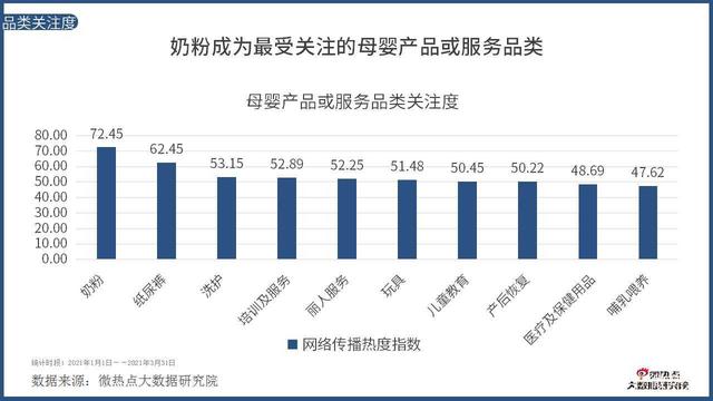 2021年Q1互聯(lián)網母嬰行業(yè)網絡關注度分析報告