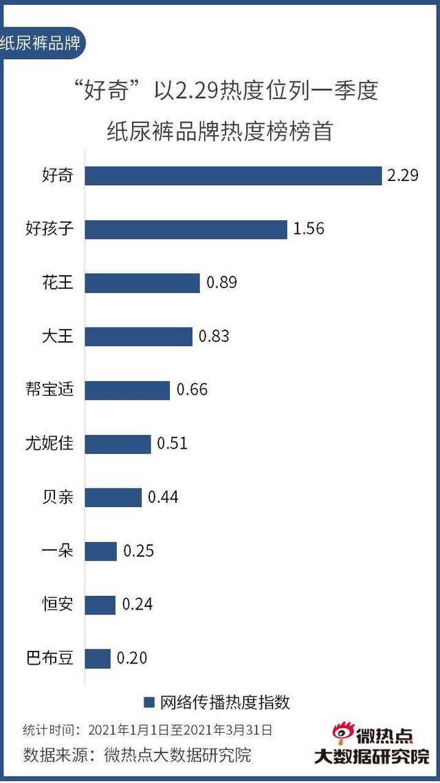 2021年Q1互聯(lián)網母嬰行業(yè)網絡關注度分析報告