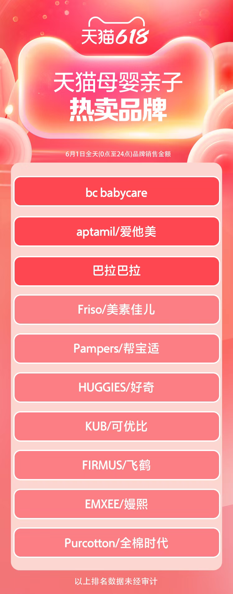 一日销售额突破百万元天猫母婴亲子热卖品牌排名公布 中婴网