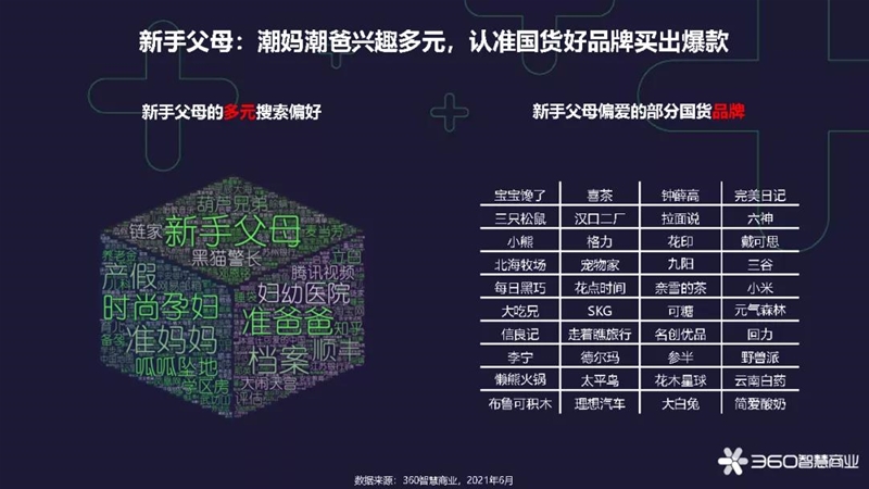 蓄力國(guó)貨消費(fèi)新浪潮 360智慧商業(yè)發(fā)布《2021年618國(guó)貨新消費(fèi)洞察報(bào)告》