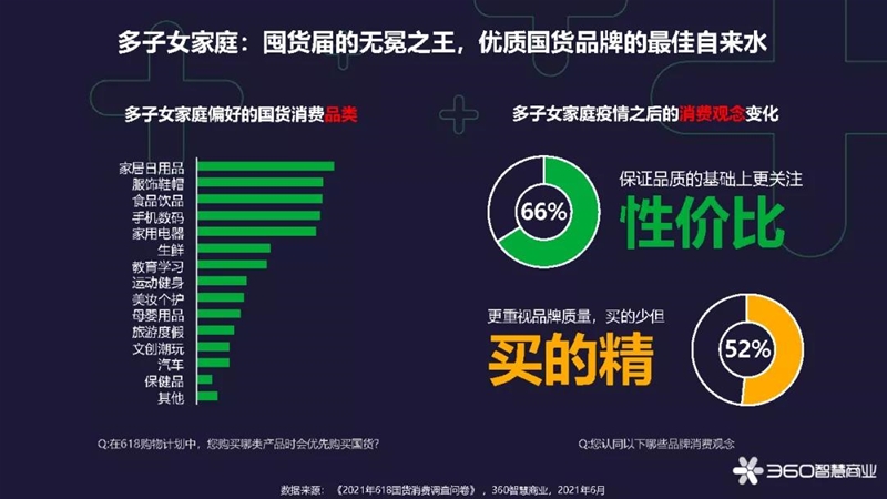 蓄力國(guó)貨消費(fèi)新浪潮 360智慧商業(yè)發(fā)布《2021年618國(guó)貨新消費(fèi)洞察報(bào)告》