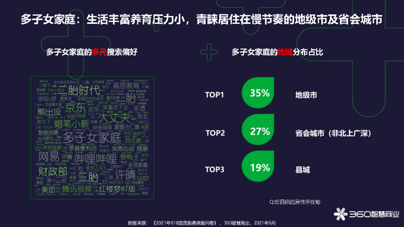 蓄力國(guó)貨消費(fèi)新浪潮 360智慧商業(yè)發(fā)布《2021年618國(guó)貨新消費(fèi)洞察報(bào)告》