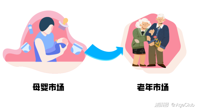 中国大母婴社区宝宝树欲入中老年行业，如何开启二次创业？
