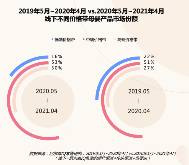 母婴消费新趋势 · 2021巨量引擎母婴行业白皮书重磅发布