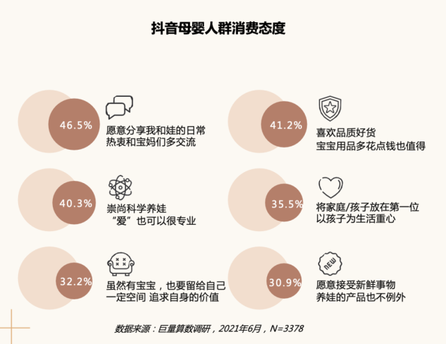 母婴消费新趋势 · 2021巨量引擎母婴行业白皮书重磅发布