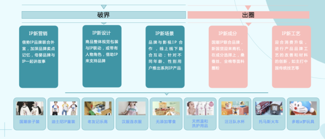 母婴消费新趋势 · 2021巨量引擎母婴行业白皮书重磅发布