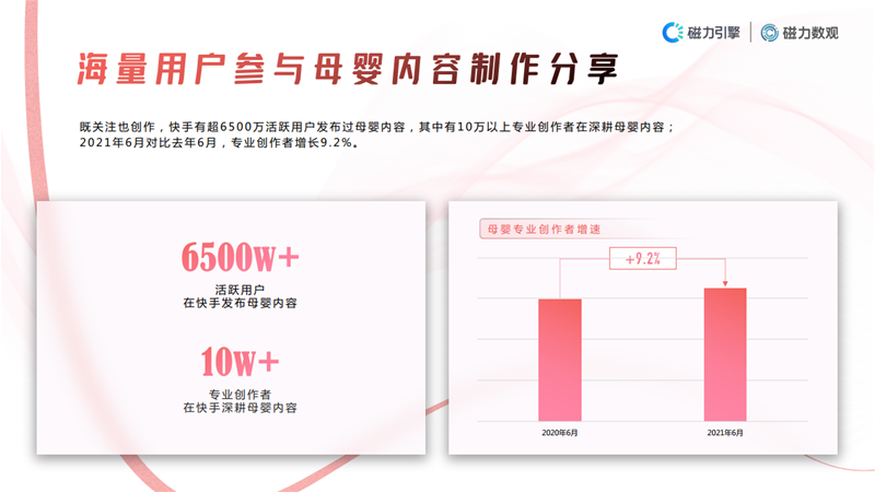 2021快手母婴行业数据价值报告