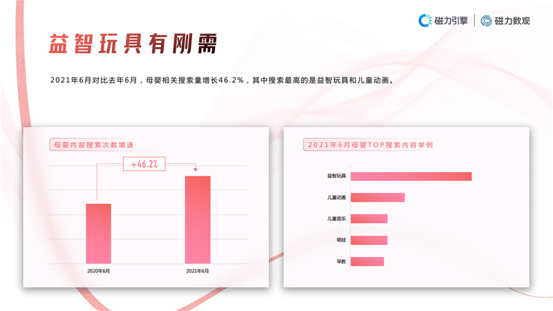 2021快手母婴行业数据价值报告