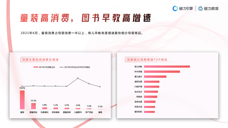 2021快手母婴行业数据价值报告