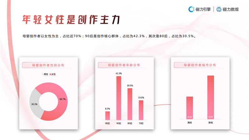 2021快手母婴行业数据价值报告