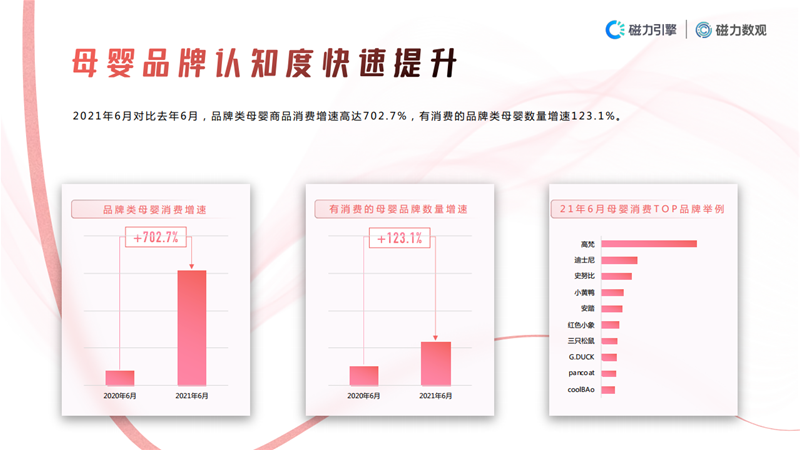 2021快手母婴行业数据价值报告