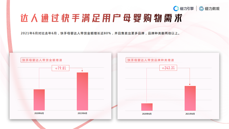 2021快手母婴行业数据价值报告