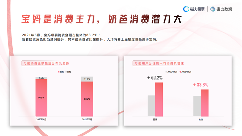 2021快手母婴行业数据价值报告