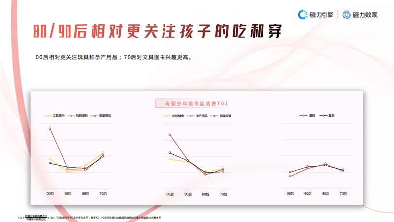 2021快手母婴行业数据价值报告