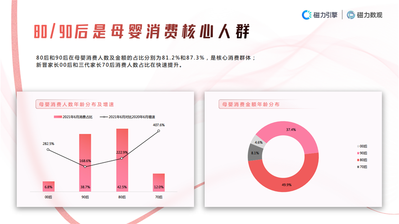 2021快手母婴行业数据价值报告