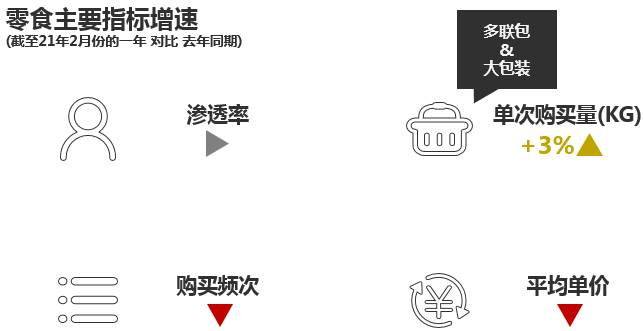 6000億的兒童零食市場(chǎng)，呈現(xiàn)出三大新趨勢(shì)