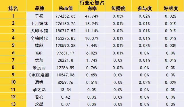 2020-2021泛母婴用品行业数字品牌榜发布丨“新场景、新消费”系列报告①