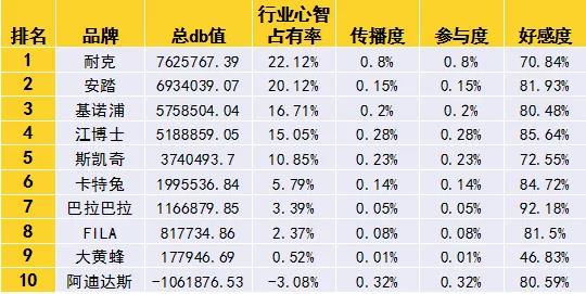 2020-2021泛母婴用品行业数字品牌榜发布丨“新场景、新消费”系列报告①