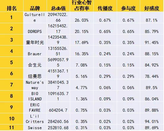 2020-2021泛母婴用品行业数字品牌榜发布丨“新场景、新消费”系列报告①